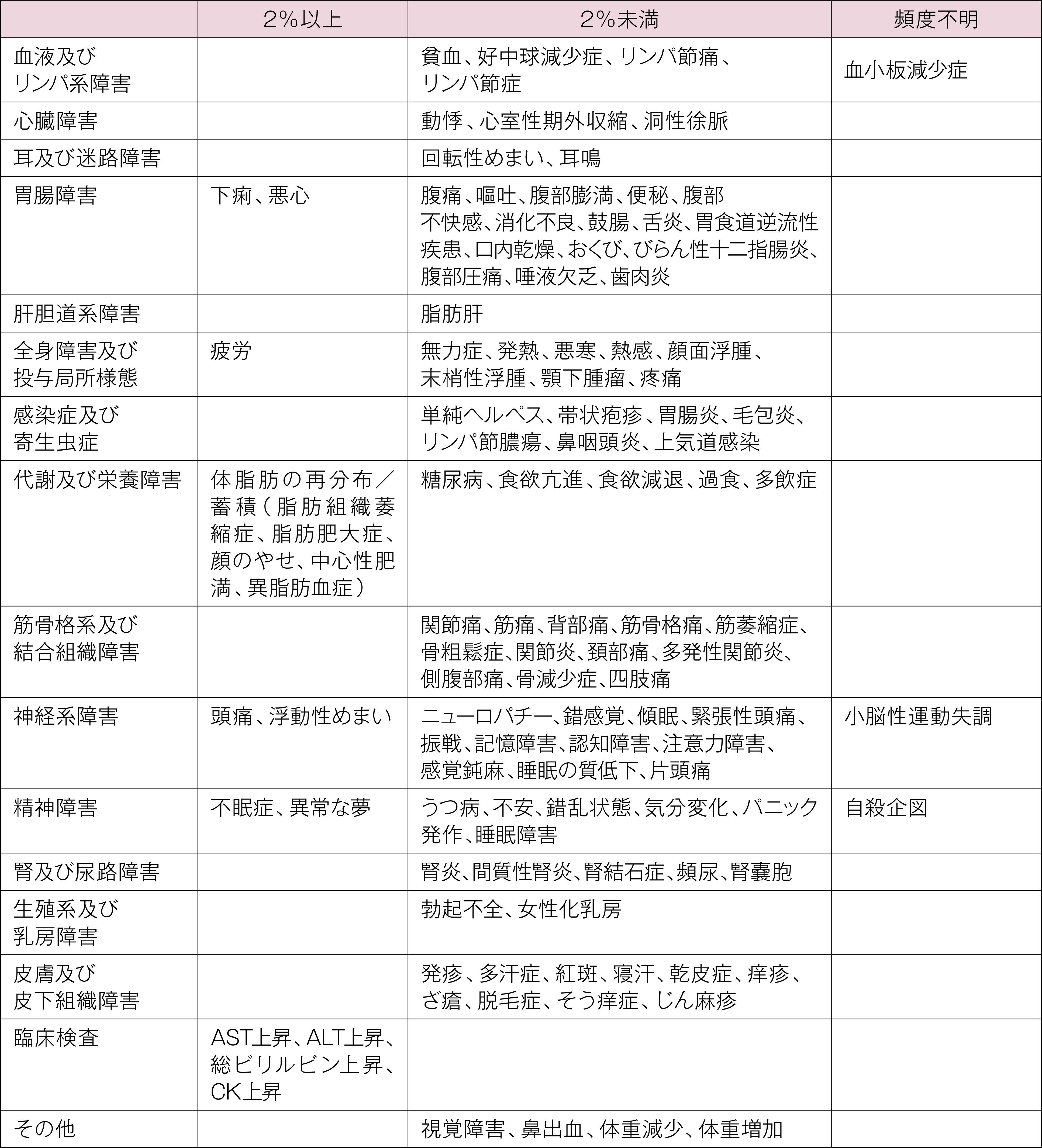 ck-bbは主に脳 子宮 ストア 腸管に ck-mbは心筋に特異性が高いです また ck-mmは骨格筋に多量に存在しますが臓器特異性は乏しい