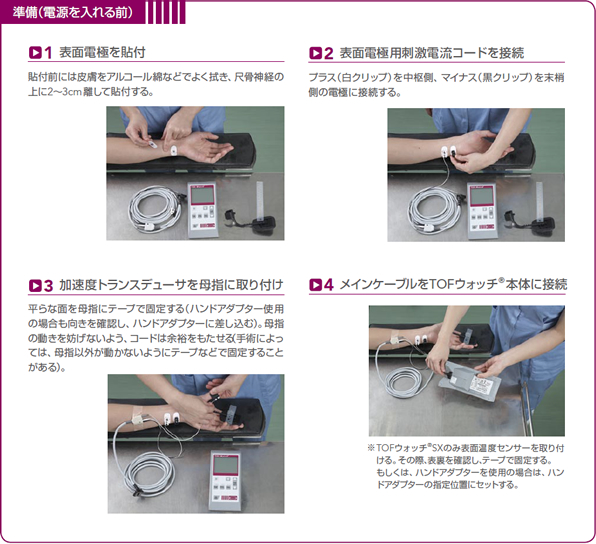 TOFウォッチ®を用いた筋弛緩モニタリング | MSD Connect