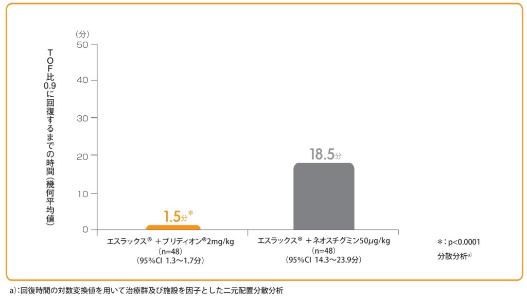 臨床成績 臨床成績 Msd Connect