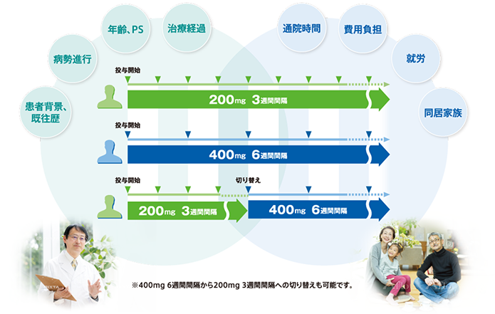 がん治療における新たな選択肢