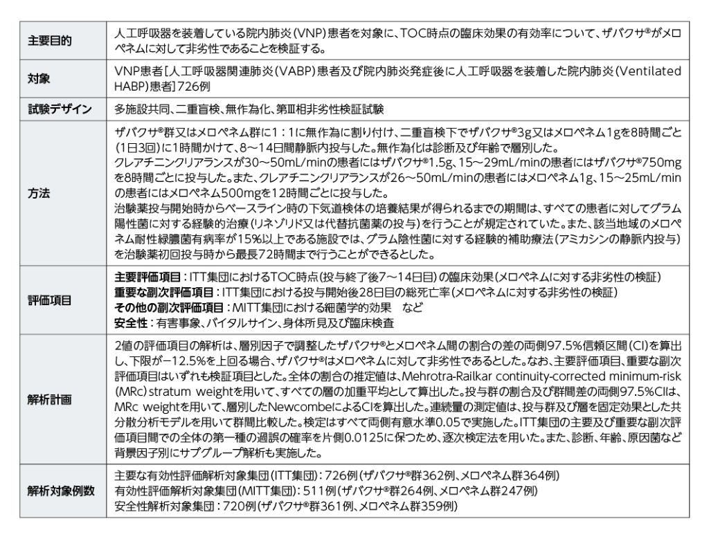 試験概要