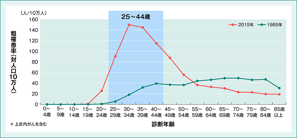 診断 アニメ