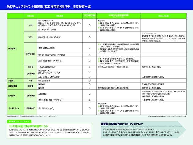 免疫チェックポイント 阻害剤投与における 検査のポイント資材中面