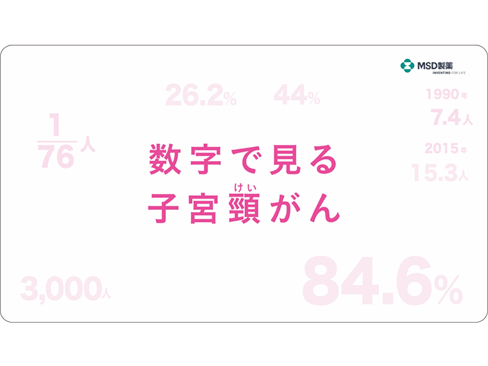 数字で見る子宮頸がん 院内サイネージ用映像