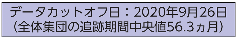 データカットオフ日：2020年9月26日（全体集団の追跡期間中央値56.3ヵ月）