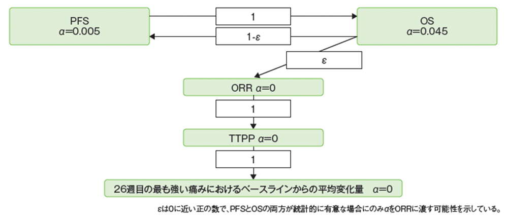 グラフィカルアプローチの図