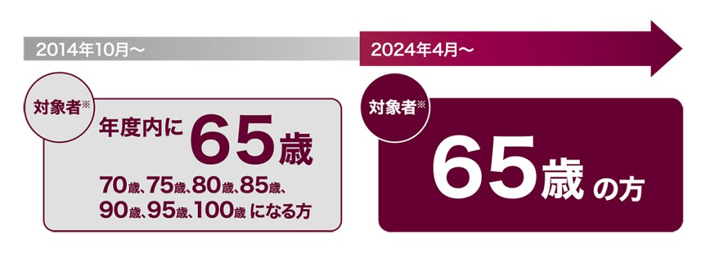 定期接種制度の概要（2024年4月改訂）