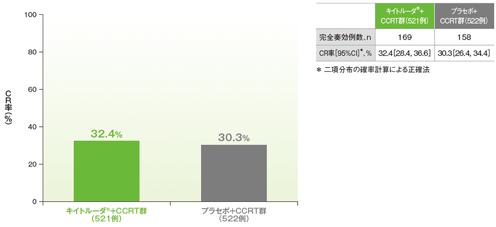 CR率