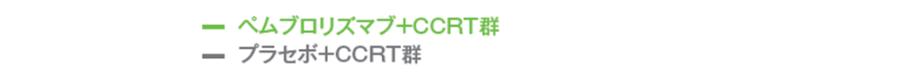 ペムブロリズマブ+CCRT群