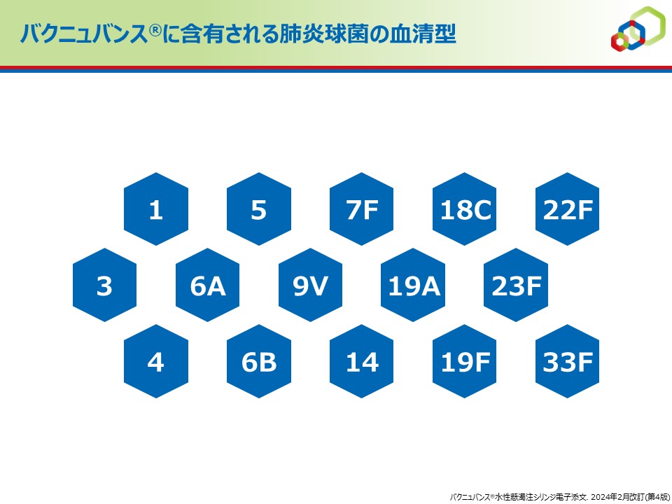 バクニュバンス®に含有される肺炎球菌の血清型