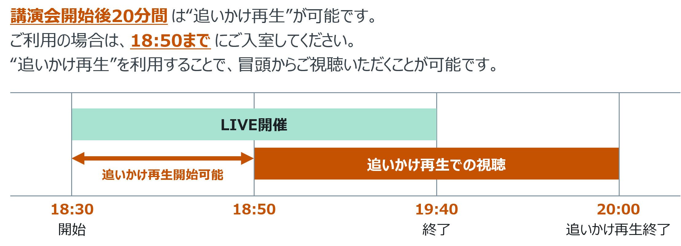 乳癌 WEB講演会【追いかけ再生可能】