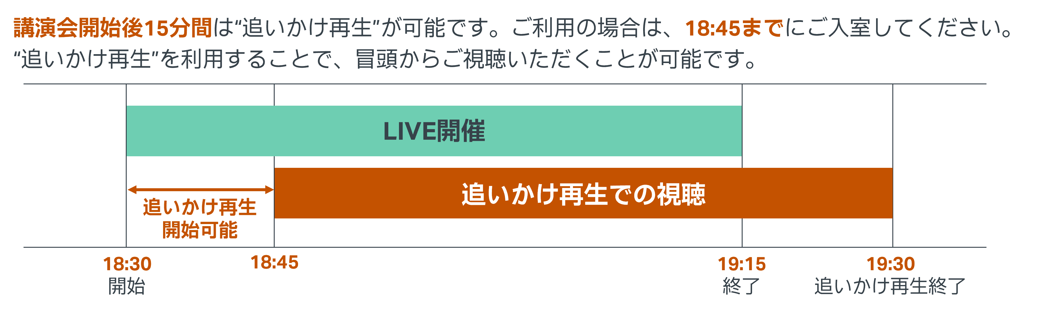 COVID-19オンラインセミナー【追いかけ再生可能】