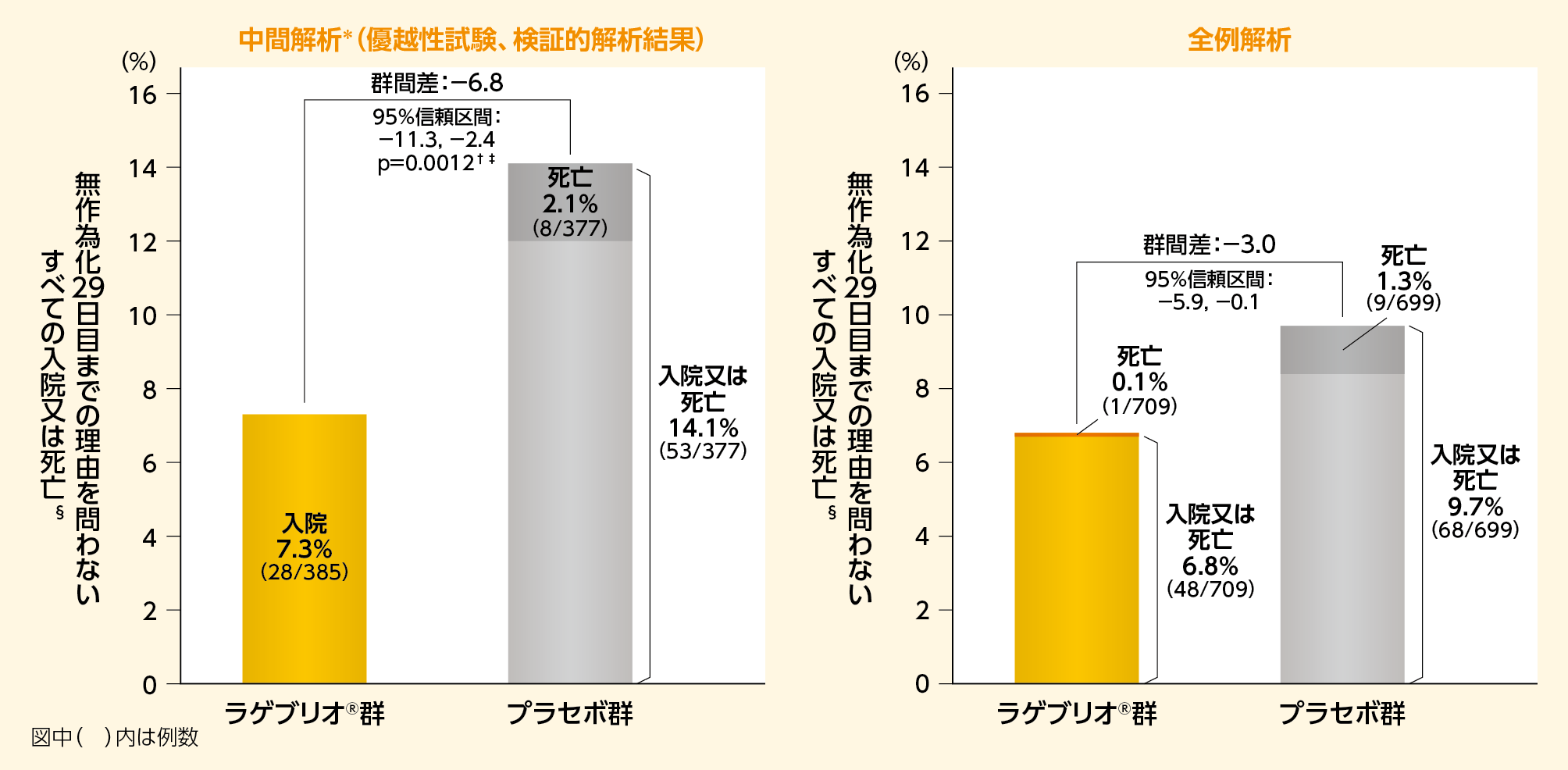 ②move-out