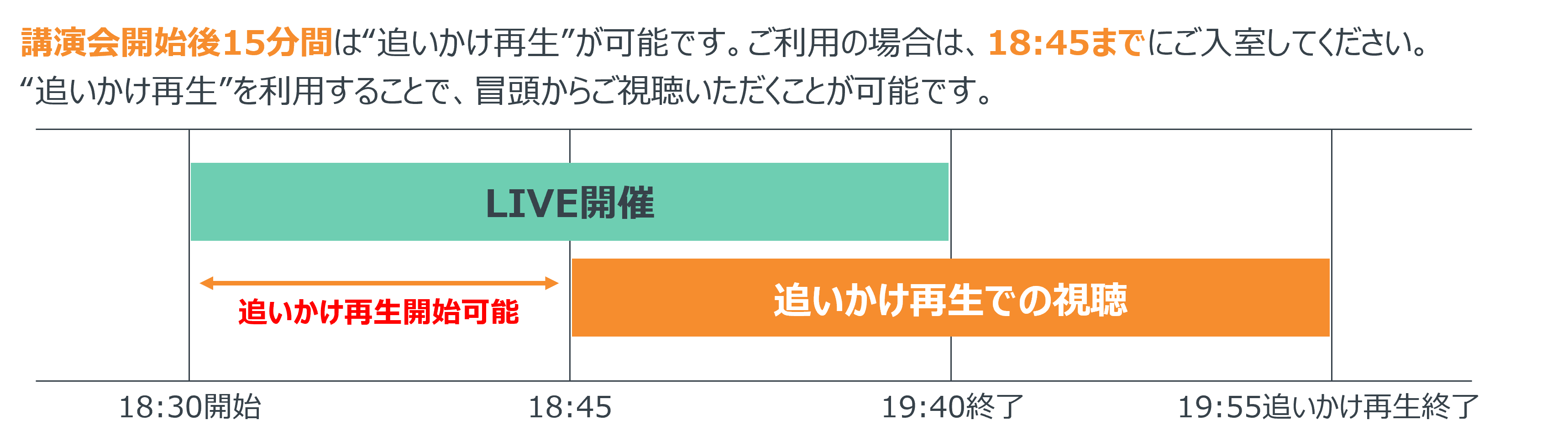 胃癌 WEB講演会【追いかけ再生可能】