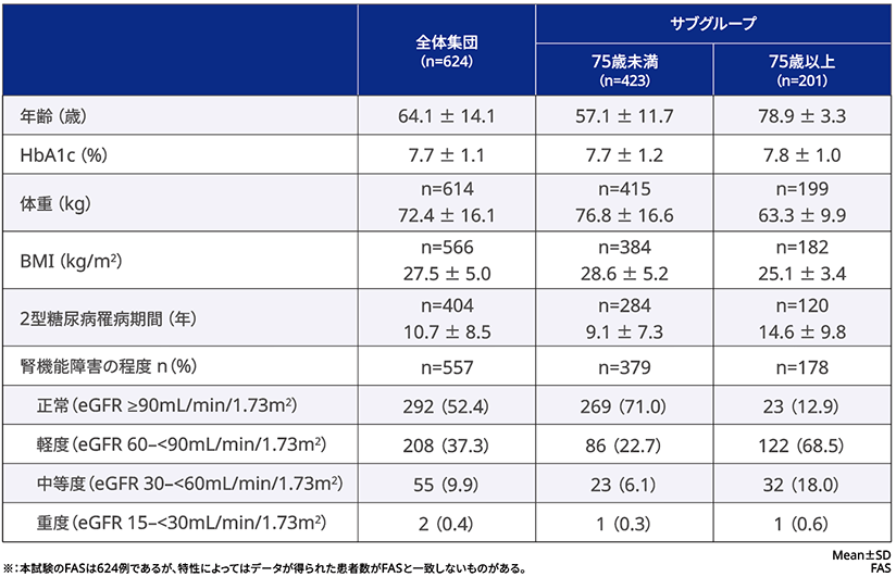 患者背景