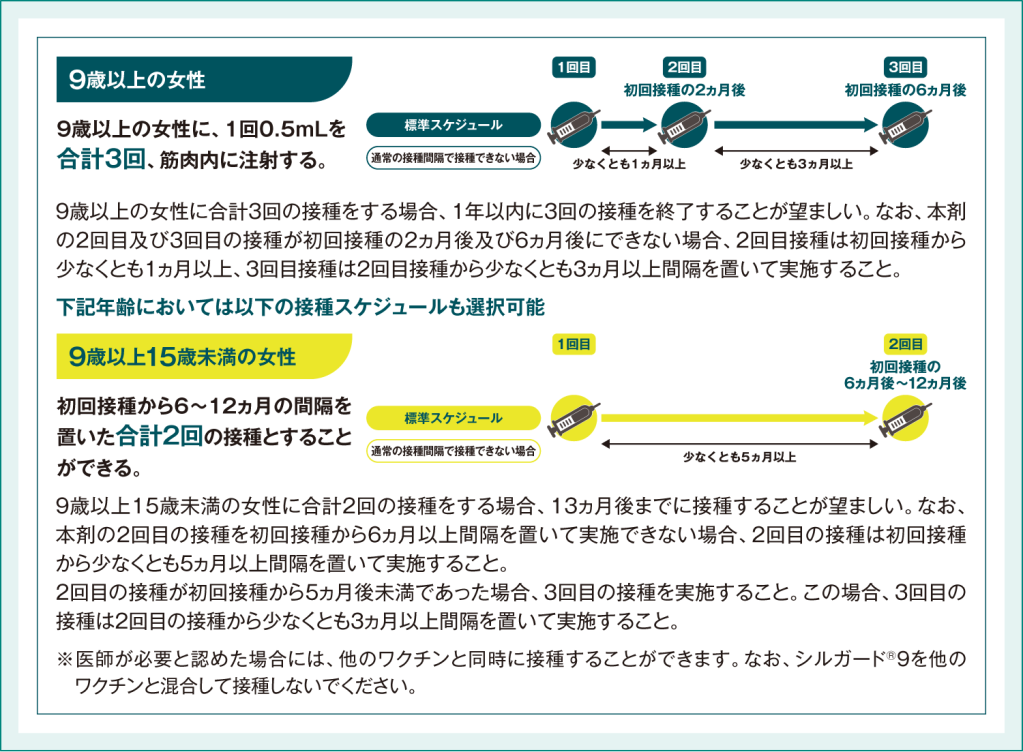 シルガード®9の用法及び用量