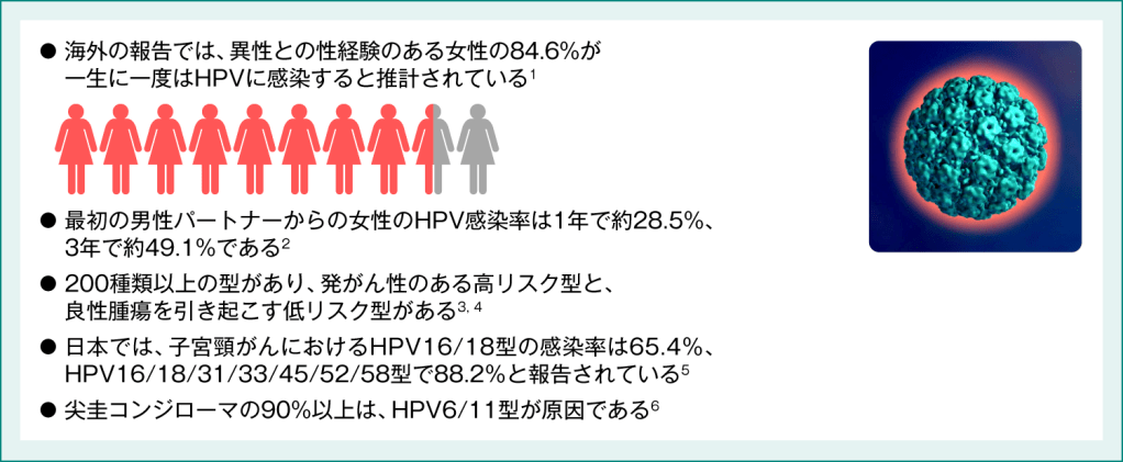 子宮頸がんの原因