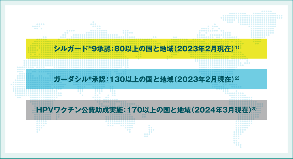 シルガード®9/ガーダシル®承認国・公費助成実施国