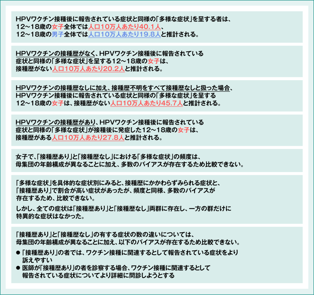 全国疫学調査(祖父江班)結果のまとめ