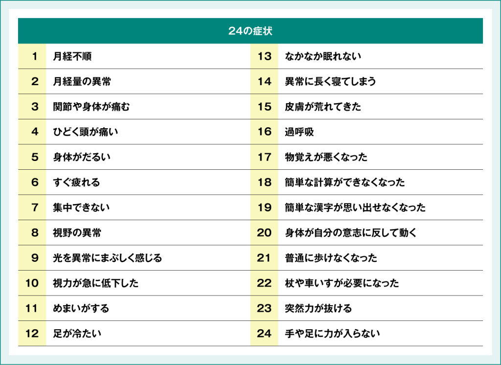 HPVワクチン接種と「多様な症状」に関する疫学調査(日本：名古屋)