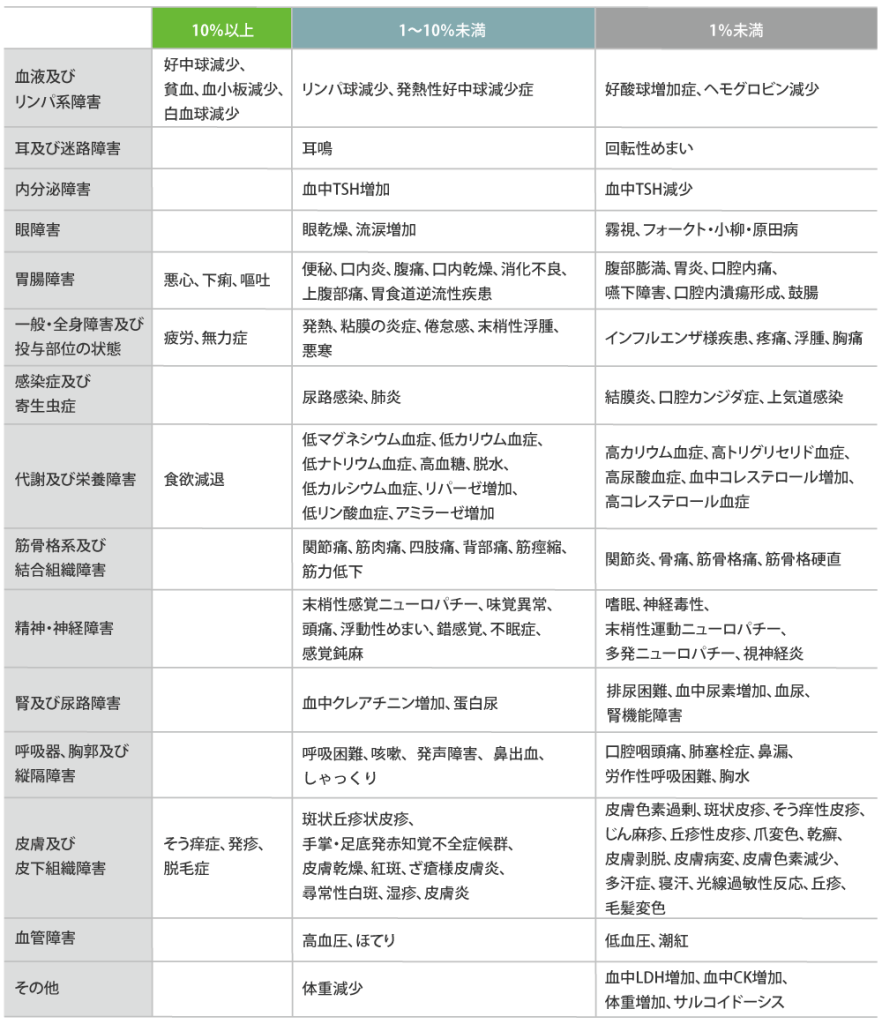 その他の副作用