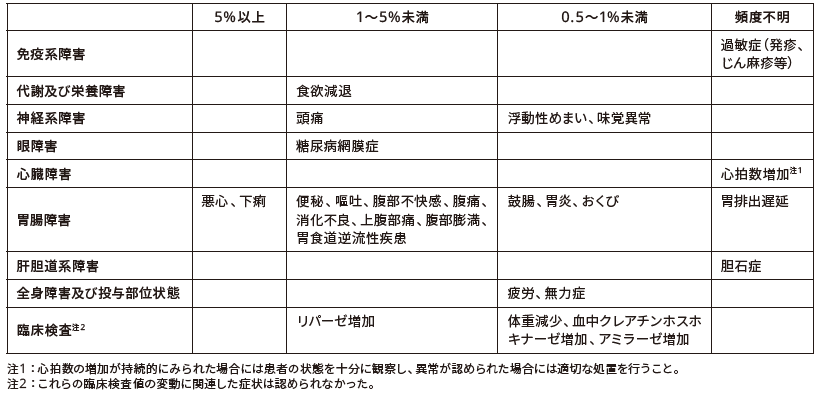 その他の副作用