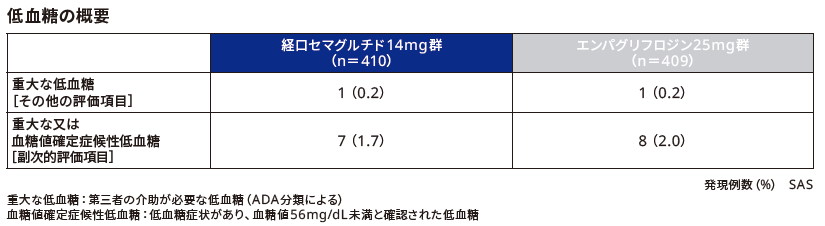 低血糖の概要