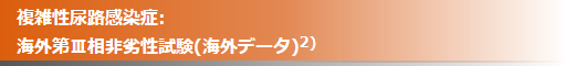 複雑性尿路感染症 海外第Ⅲ相非劣性試験(10-04/05試験)(海外データ)