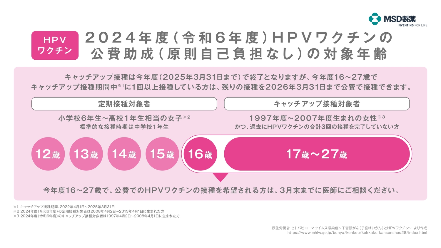 院内サイネージ用疾患啓発スライド キャッチアップ接種経過措置