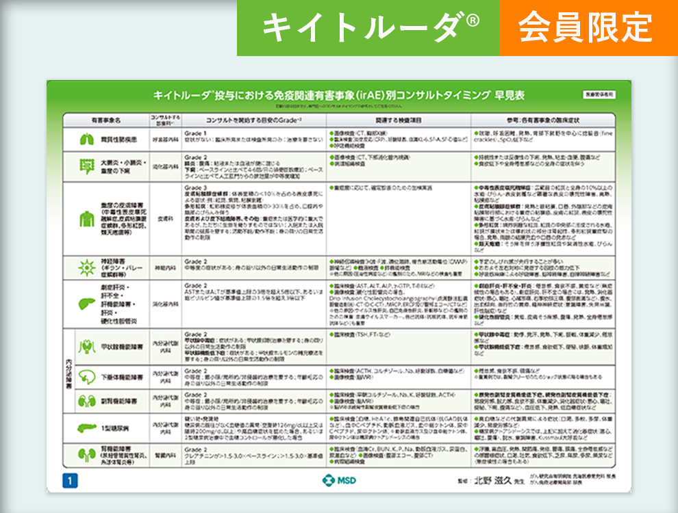 irAE別コンサルトタイミング早見表